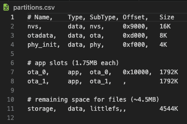 Firmware Partition Table